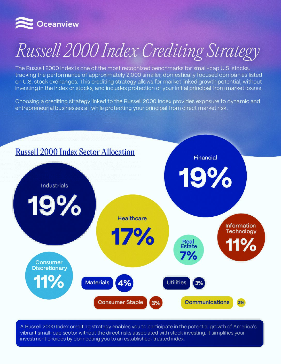 Oceanview_Russell2000_StrategySlipSheet_R3