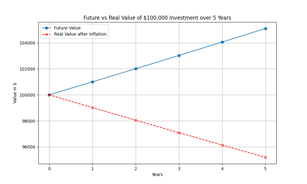 Interest Rate Risk Image (002)